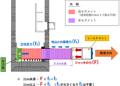 発進立坑断面