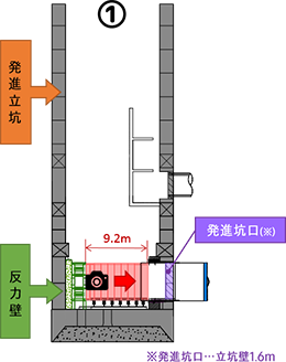 シールドマシンの旅立ち