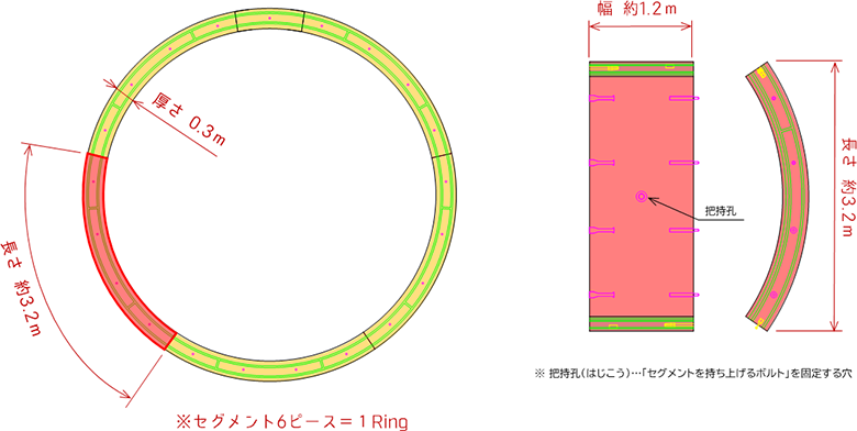 平板セグメント（一般）
