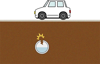 陥没のメカニズム