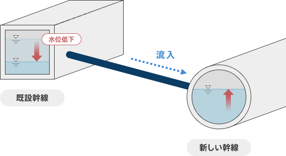 再構築の整備イメージ