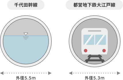 大口径断面