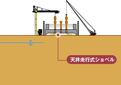1R 掘削・沈下の画像