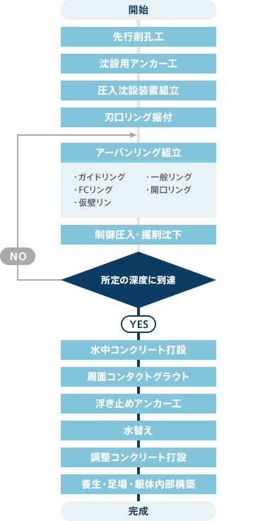 施工手順の画像