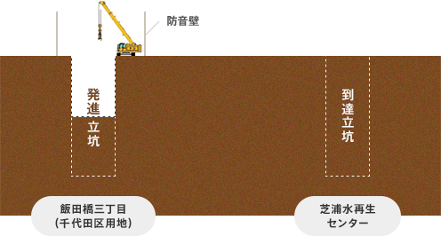 施工ステップ