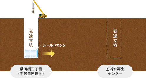 施工ステップ