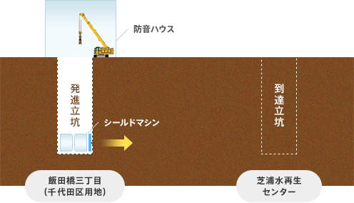 施工ステップ