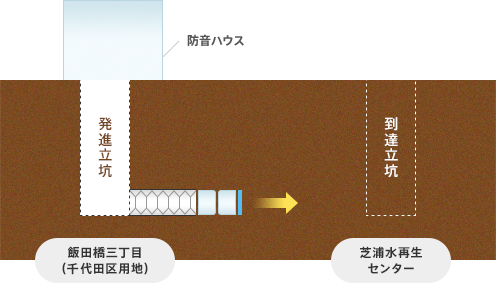 施工ステップ