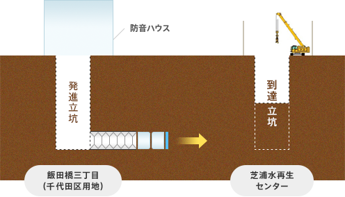 施工ステップ