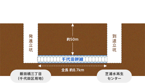 施工ステップ